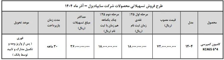 ثبتنام کامیون کمپرسی ۶×۴ سایپا دیزل آذر ۱۴۰۴ | قیمت ۷.۲ میلیارد + اقساط ۳۰ ماهه ثبتنام کامیون کمپرسی ۶×۴ سایپا دیزل آذر ۱۴۰۴ | قیمت ۷.۲ میلیارد + اقساط ۳۰ ماهه