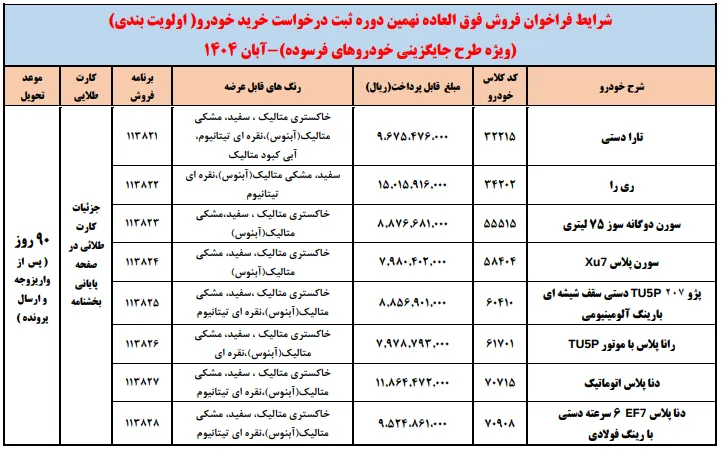 شرایط فروش ایران خودرو ویژه جایگزینی خودرو فرسوده آبان 1404