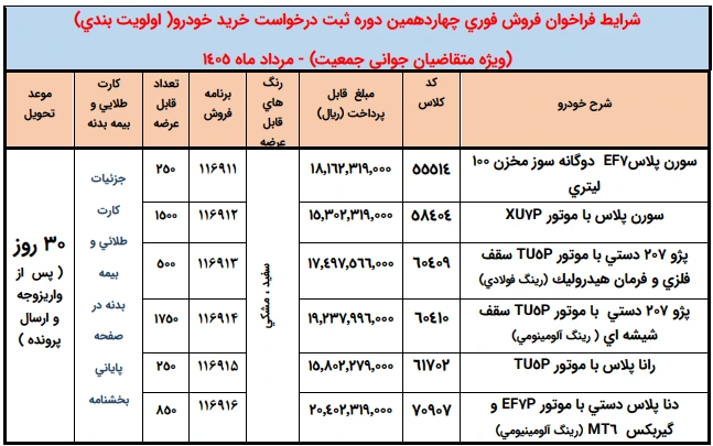 جدول شرایط فروش فوری ایران خودرو