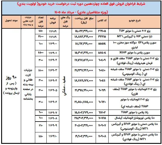 جدول شرایط فروش فوق العاده ایران خودرو