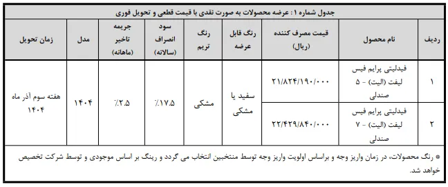 شرایط فروش نقدی خودروهای فیدلیتی پرایم با تحویل فوری مهر 1404 شرایط فروش نقدی خودروهای فیدلیتی پرایم با تحویل فوری مهر 1404