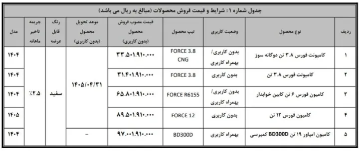 شرایط فروش نقدی بهمن دیزل خرداد ۱۴۰۵ + زمان و نحوه ثبت نام