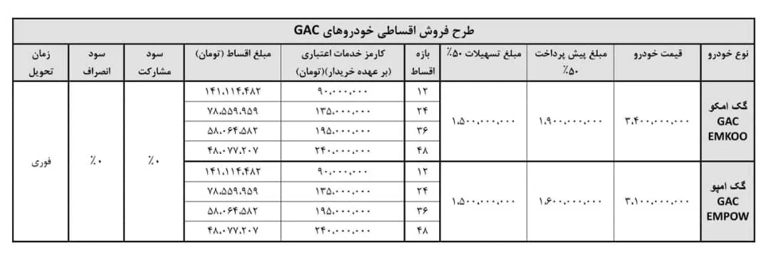 آغار فروش گک امکو و گک امپو آرتابان موتور- مهر 1404