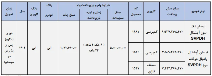 جزئیات کامل فروش فوری زامیاد آبی ۱۴۰۴ | فقط تا تکمیل ظرفیت
