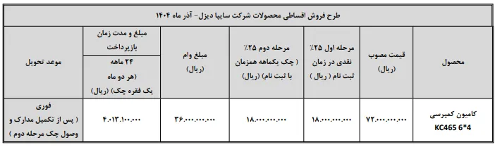 آغاز فروش کامیون کمپرسی kc465 سایپا دیزل در آذر 1404 آغاز فروش کامیون کمپرسی kc465 سایپا دیزل در آذر 1404