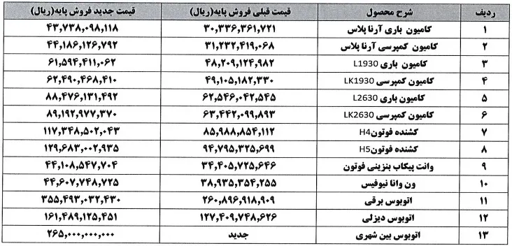 قیمت جدید محصولات ایران&zwnj;خودرو دیزل | جدول قیمت فروردین ۱۴۰۵