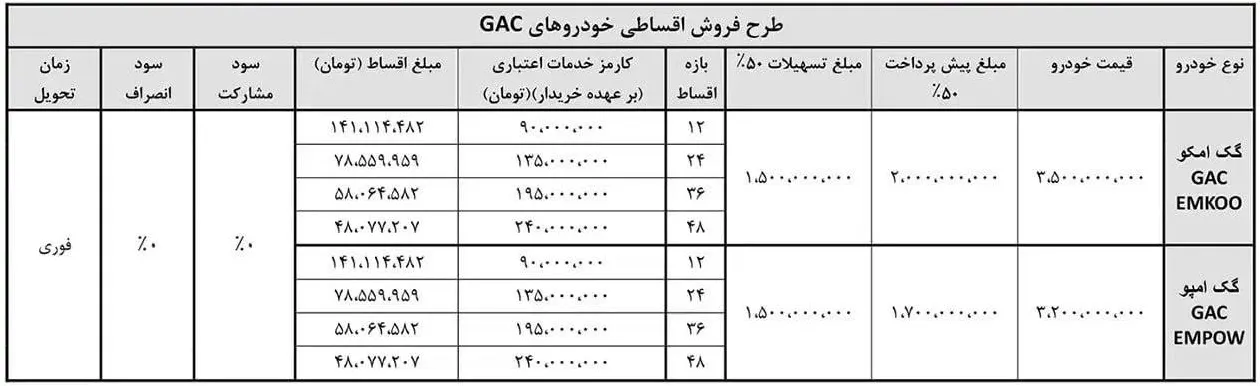 ثبت نام GAC امپو ۳.۲ میلیاردی با تحویل ۳۰ روزه آبان 1404