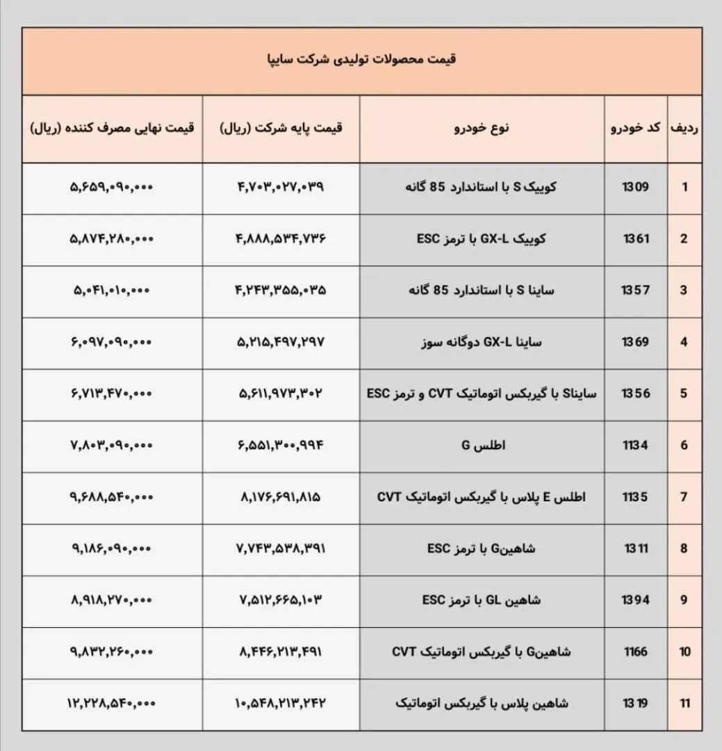 جدیدترین قیمت خودروهای سایپا در سال ۱۴۰۴ با هزینه&zwnj;های جانبی  