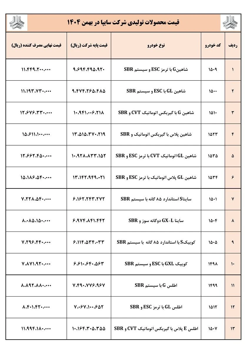 قیمت نهایی محصولات سایپا اعلام شد | جدول کامل بهمن ۱۴۰۴
