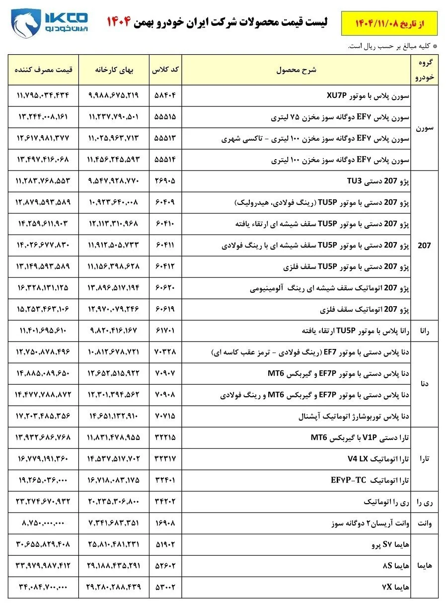 قیمت نهایی محصولات ایرانخودرو اعلام شد + جدول جدید قیمتها قیمت نهایی محصولات ایرانخودرو اعلام شد + جدول جدید قیمتها