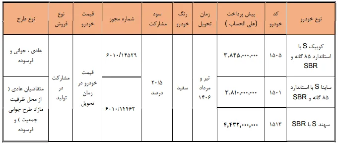 آغاز ثبت&zwnj;نام و شرایط مشارکت در تولید محصولات سایپا و پارس&zwnj;خودرو - خرداد ۱۴۰۵