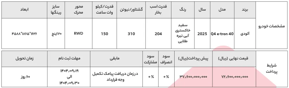 آغاز ثبتنام آئودی Q4 e-tron برقی آذر ۱۴۰۴ آغاز ثبتنام آئودی Q4 e-tron برقی آذر ۱۴۰۴