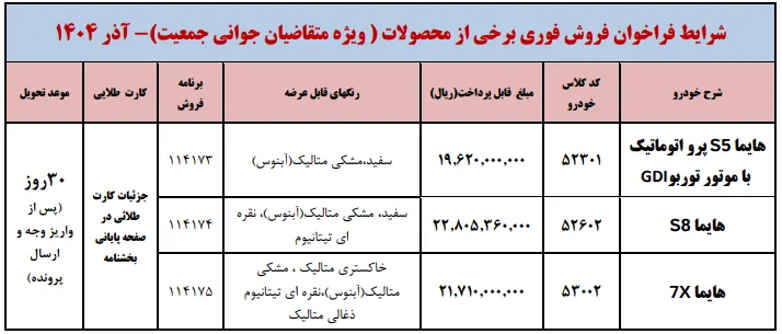 ثبتنام فروش فوری هایما ایران خودرو ویژه قانون جوانی جمعیت آذر 1404 ثبتنام فروش فوری هایما ایران خودرو ویژه قانون جوانی جمعیت آذر 1404