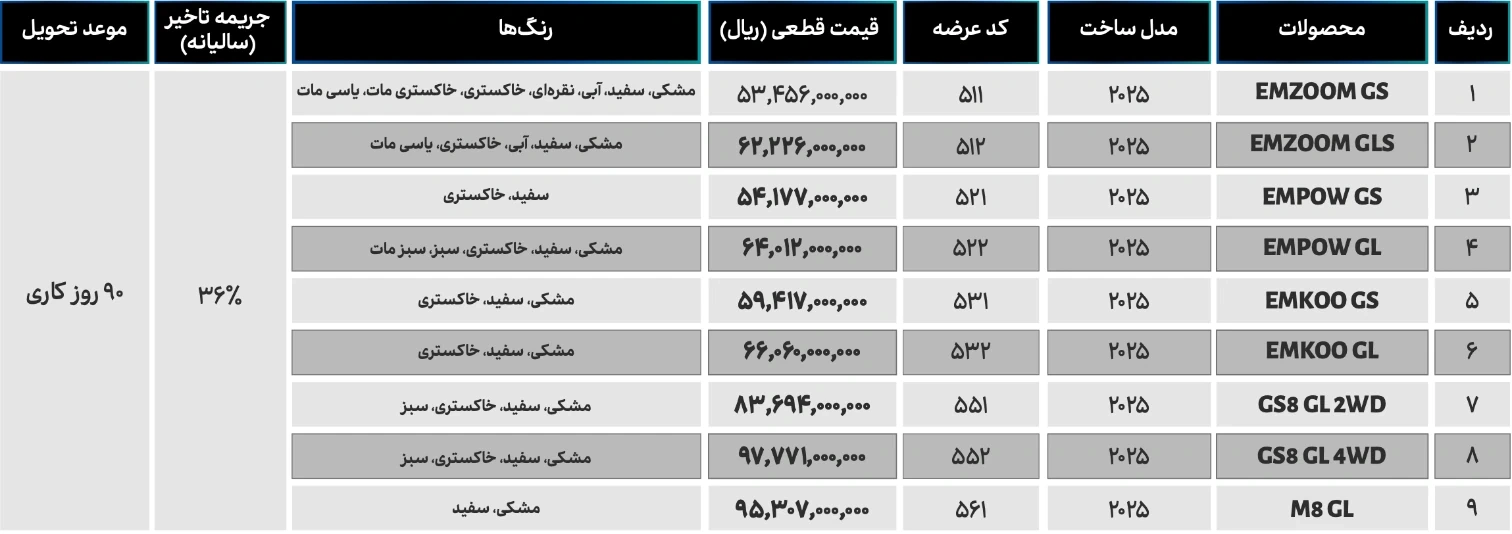 قیمت و شرایط فروش محصولات GAC جیران موتور در اردیبهشت ۱۴۰۵ قیمت و شرایط فروش محصولات GAC جیران موتور در اردیبهشت ۱۴۰۵