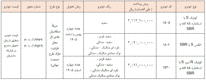 پیش&zwnj;فروش جدید سایپا اردیبهشت &zwnj;۱۴۰۵ | شرایط، قیمت و زمان ثبت&zwnj;نام
