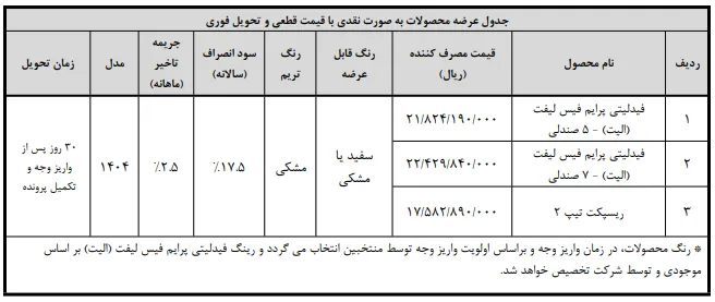 فروش نقدی بهمن موتور در آبان 1404