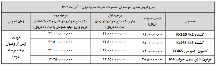 طرح فروش فوری فوتون و کمپرسی سایپا دیزل با تحویل آنی آبان 1404 طرح فروش فوری فوتون و کمپرسی سایپا دیزل با تحویل آنی آبان 1404