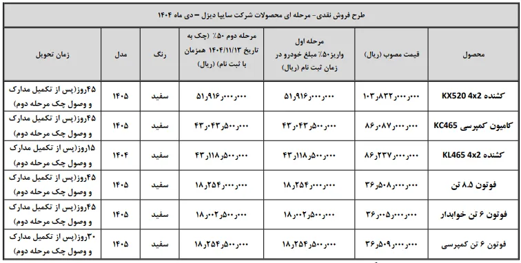 شرایط فروش محصولات سایپا دیزل - دی 1404