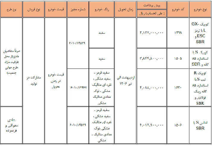 شرایط مشارکت در تولید سایپا اردیبهشت۱۴۰۵ | ثبت&zwnj;نام کوییک و اطلس