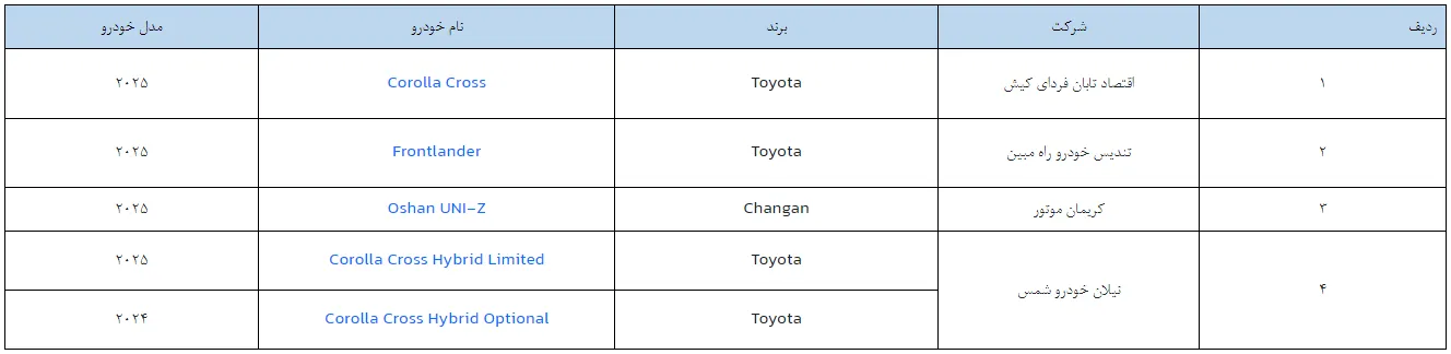 اصلاحیه جدید عرضه خودروهای وارداتی | زمان ثبتنام و جزئیات کامل سامانه یکپارچه – بهمن ۱۴۰۴ اصلاحیه جدید عرضه خودروهای وارداتی | زمان ثبتنام و جزئیات کامل سامانه یکپارچه – بهمن ۱۴۰۴