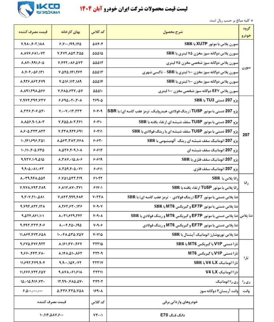 لیست قیمت نهایی ایران خودرو آبان ۱۴۰۴ منتشر شد