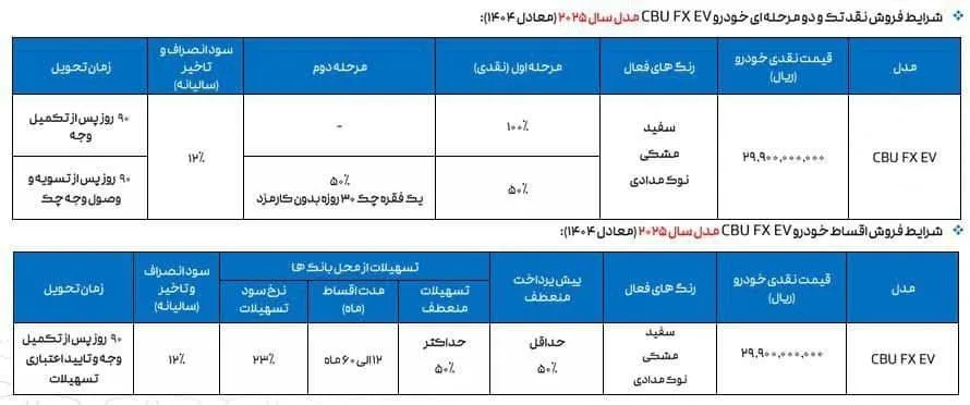 قیمت و شرایط فروش فونیکس FX برقی آّبان ۱۴۰۴ | مدیران خودرو