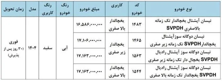 فروش فوری نقدی نیسان یخچالدار بهمن ۱۴۰۴ | قیمت قطعی + تحویل ۳۰ روزه فروش فوری نقدی نیسان یخچالدار بهمن ۱۴۰۴ | قیمت قطعی + تحویل ۳۰ روزه