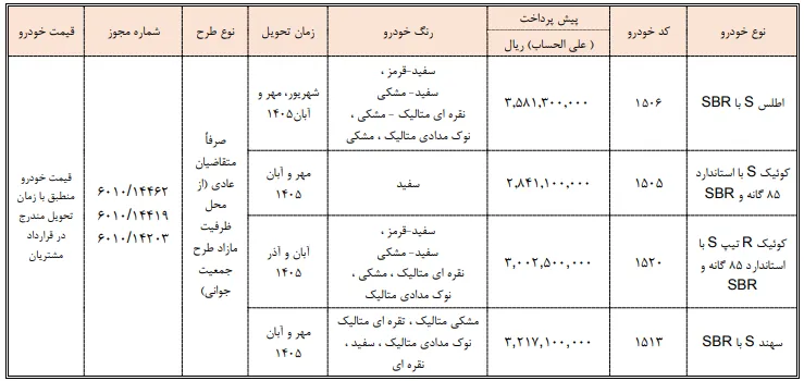 پیشفروش سایپا و پارسخودرو: شرایط، قیمت و نحوه ثبتنام - بهمن ۱۴۰۴ پیشفروش سایپا و پارسخودرو: شرایط، قیمت و نحوه ثبتنام - بهمن ۱۴۰۴