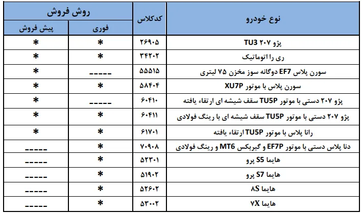 آغاز یازدهمین طرح فروش ایرانخودرو + شرایط، خودروها و زمان ثبتنام آغاز یازدهمین طرح فروش ایرانخودرو + شرایط، خودروها و زمان ثبتنام