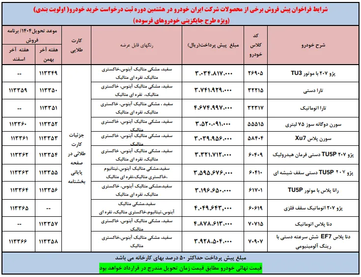 شرایط واریز وجه پیش فروش ایران خودرو مهر ۱۴۰۴: طرح فرسوده
