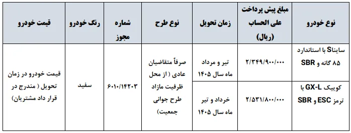 شرایط پیش فروش 2 محصول سایپا مهر 1404 شرایط پیش فروش 2 محصول سایپا مهر 1404