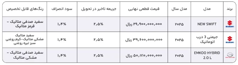 فروش فوری خودروهای وارداتی با تحویل ۱۵ روزه | قیمت قطعی سوئیفت، جیمنی و امکو