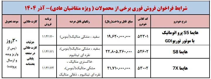 شرایط ثبت نام ایران خودرو در دهمین دوره اولویتبندی آذر ۱۴۰۴ : فرصت ویژه برای متقاضیان عادی شرایط ثبت نام ایران خودرو در دهمین دوره اولویتبندی آذر ۱۴۰۴ : فرصت ویژه برای متقاضیان عادی