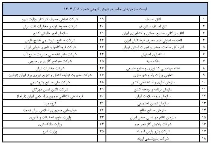 لیست سازمان های طرف قرارداد مدیران خودرو- آذر ۱۴۰۴