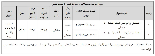آغاز فروش محصولات بهمن موتور در آبان 1404