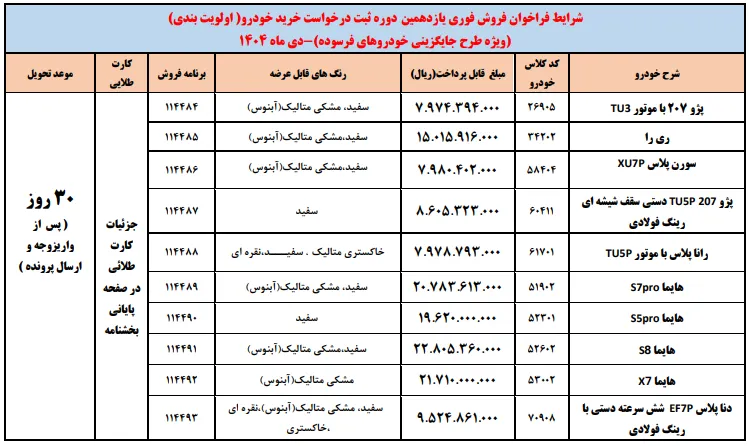 آغاز فروش فوری ایران&zwnj;خودرو ویژه جایگزینی خودروهای فرسوده &ndash; دی ۱۴۰۴ 