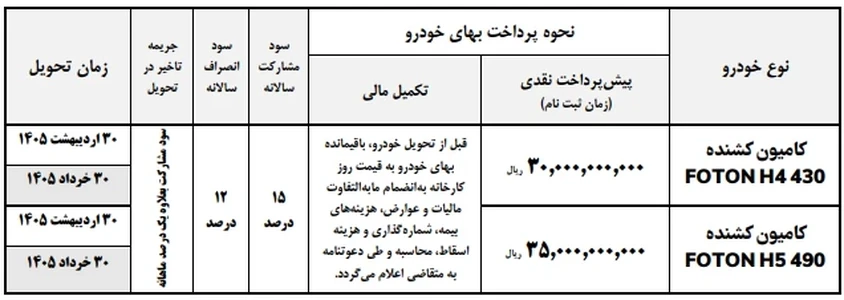 پیش&zwnj;فروش جدید ایران&zwnj;خودرو دیزل در بهمن ۱۴۰۴ | جزئیات فروش کشنده&zwnj;های فوتون H4 و H5