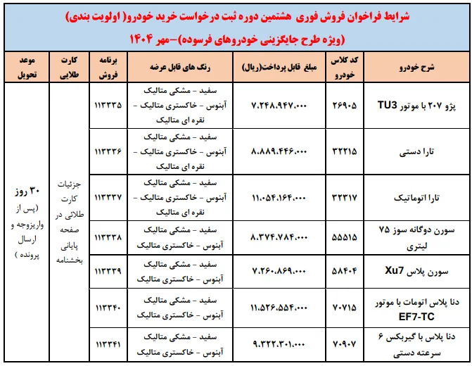 شرایط ثبت&zwnj;نام فروش فوق&zwnj;العاده محصولات ایران خودرو در طرح خودروهای فرسوده- مهر 1404  